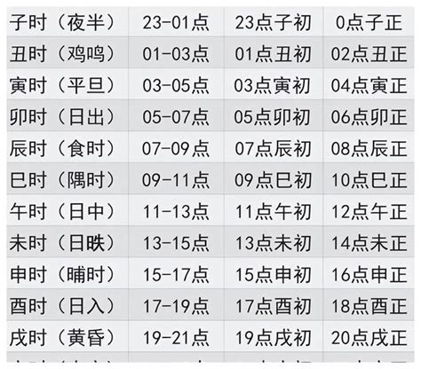 古代時程|十二时辰对照表 12时辰查询